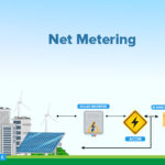 How Net Metering Works in Jharkhand (2025 Guide)